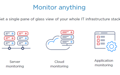 Monitoring and Reporting: Zabbix may be a relatively good choose