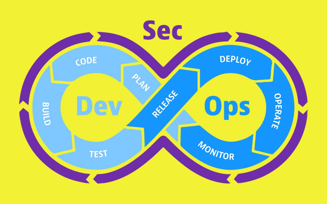 Architecting Integrity: Securing the Software Supply Chain Against OWASP A03:2025